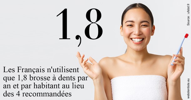 https://dr-allouche-laurent.chirurgiens-dentistes.fr/Français brosses