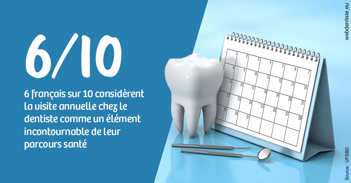 https://dr-allouche-laurent.chirurgiens-dentistes.fr/Visite annuelle 1