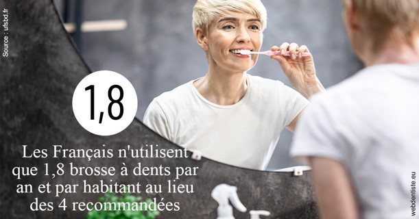 https://dr-allouche-laurent.chirurgiens-dentistes.fr/Français brosses 2