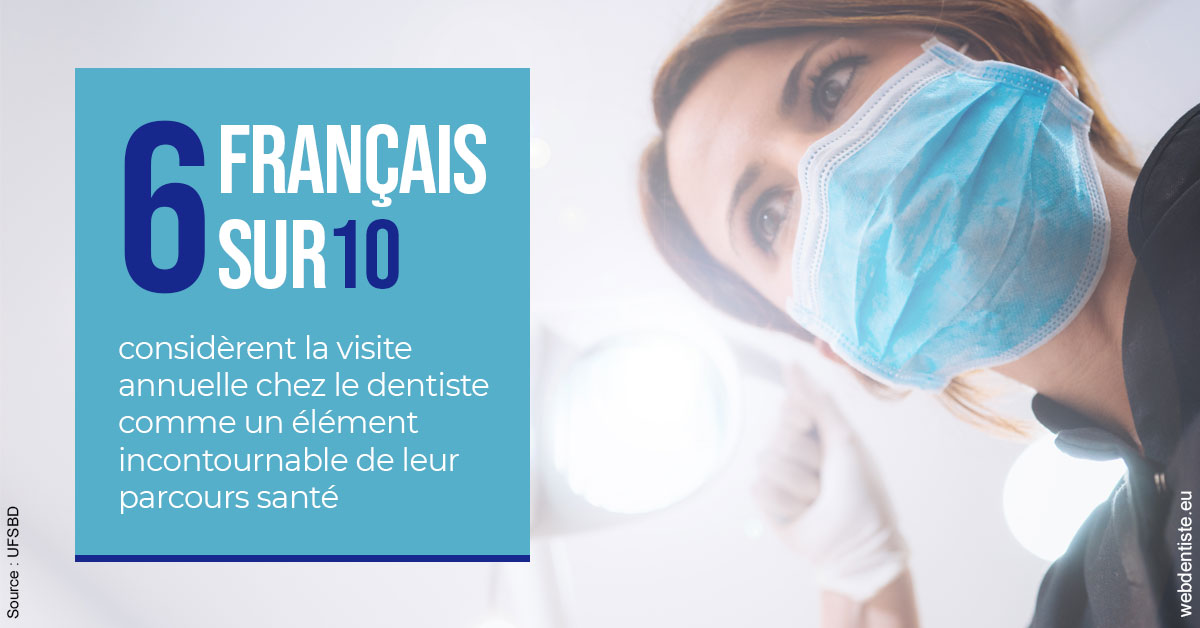 https://dr-allouche-laurent.chirurgiens-dentistes.fr/Visite annuelle 2